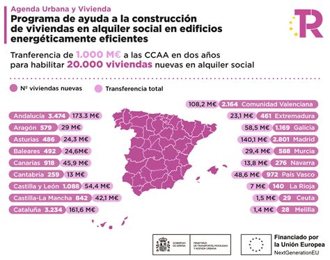 El Gobierno destina 16 millones de euros para crear 700 viviendas en ...